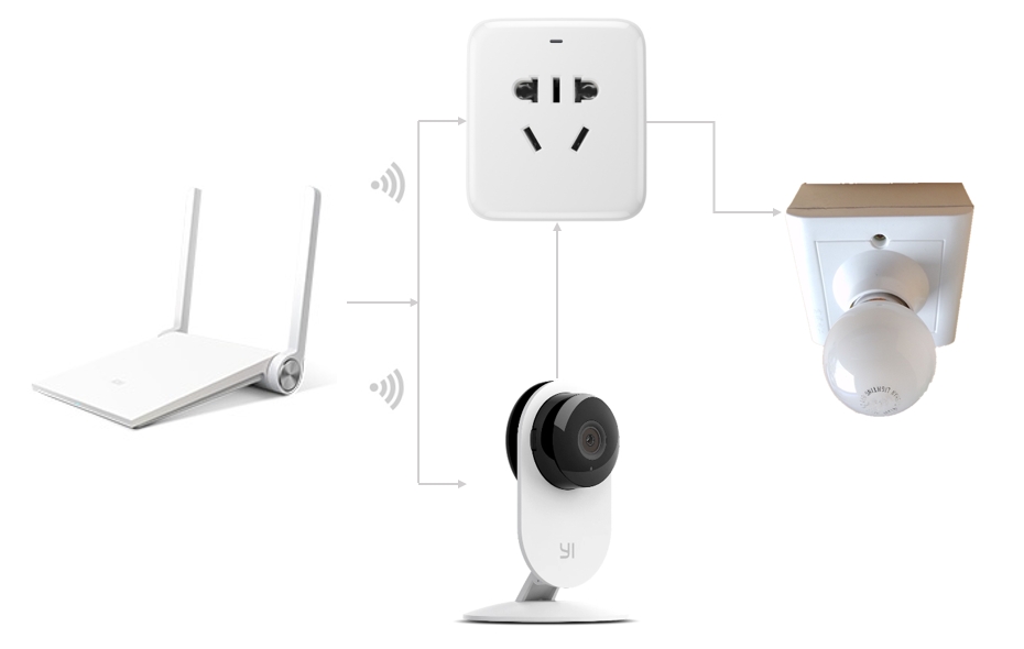 【智能家庭的新时代】给夜幕下的小蚁摄像机添