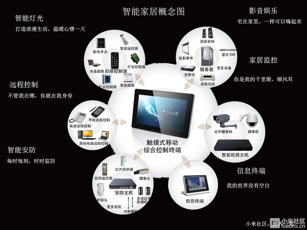 【智能家居接地气】小米管家拼装普通电器智能