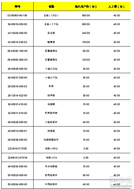 长春小米售后配件详单对比