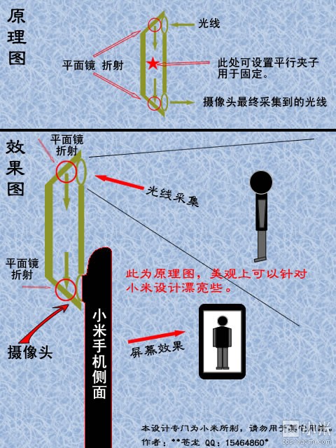 潜望镜用了什么的原理_潜望镜的原理(3)