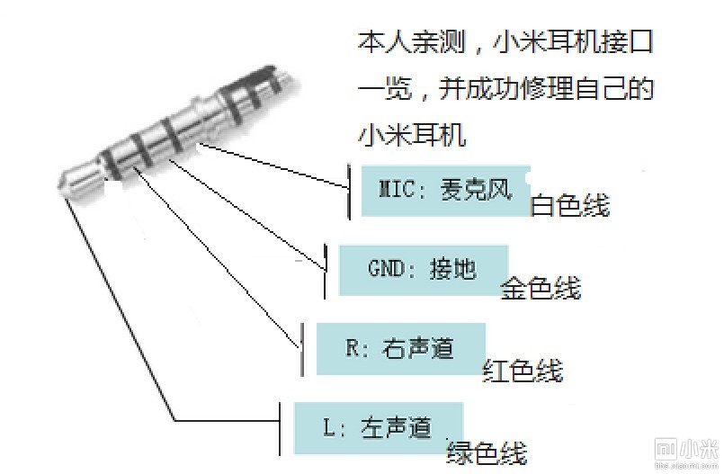 小米耳机接头断了线 还能这样修好 有图证