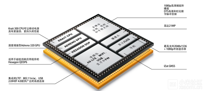 顶配智能电视芯片小米电视骁龙600处理器性能