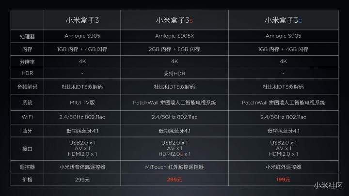体验更懂你的PatchWall---小米盒子3c 使用测评