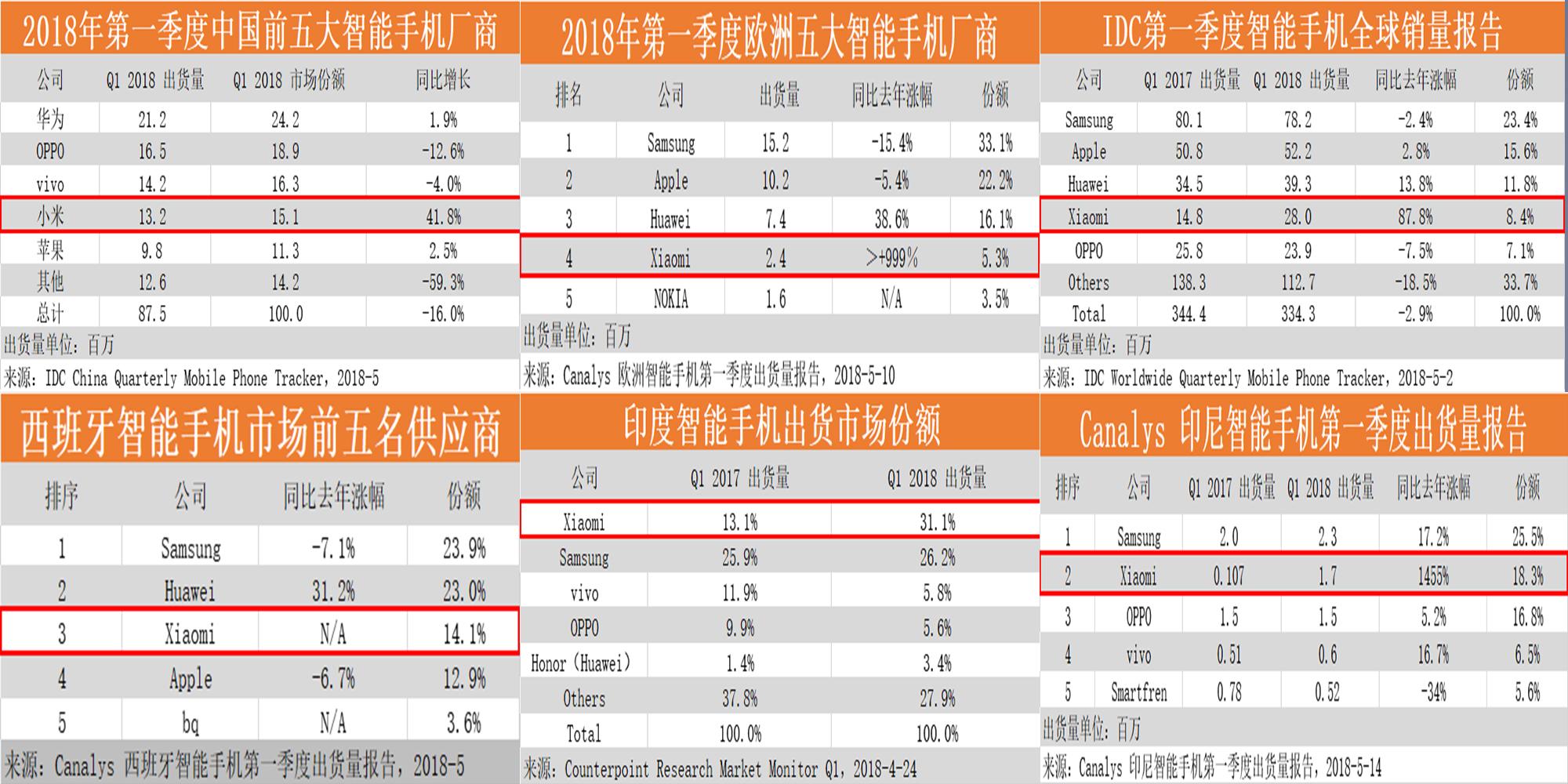 小米8深圳发布会流程泄露,PPT简版遭曝光