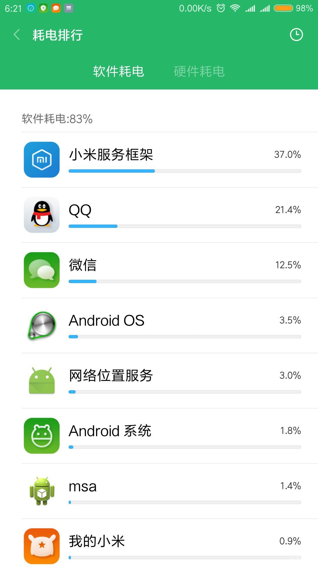 小米note3升级9.6.1.0后耗电