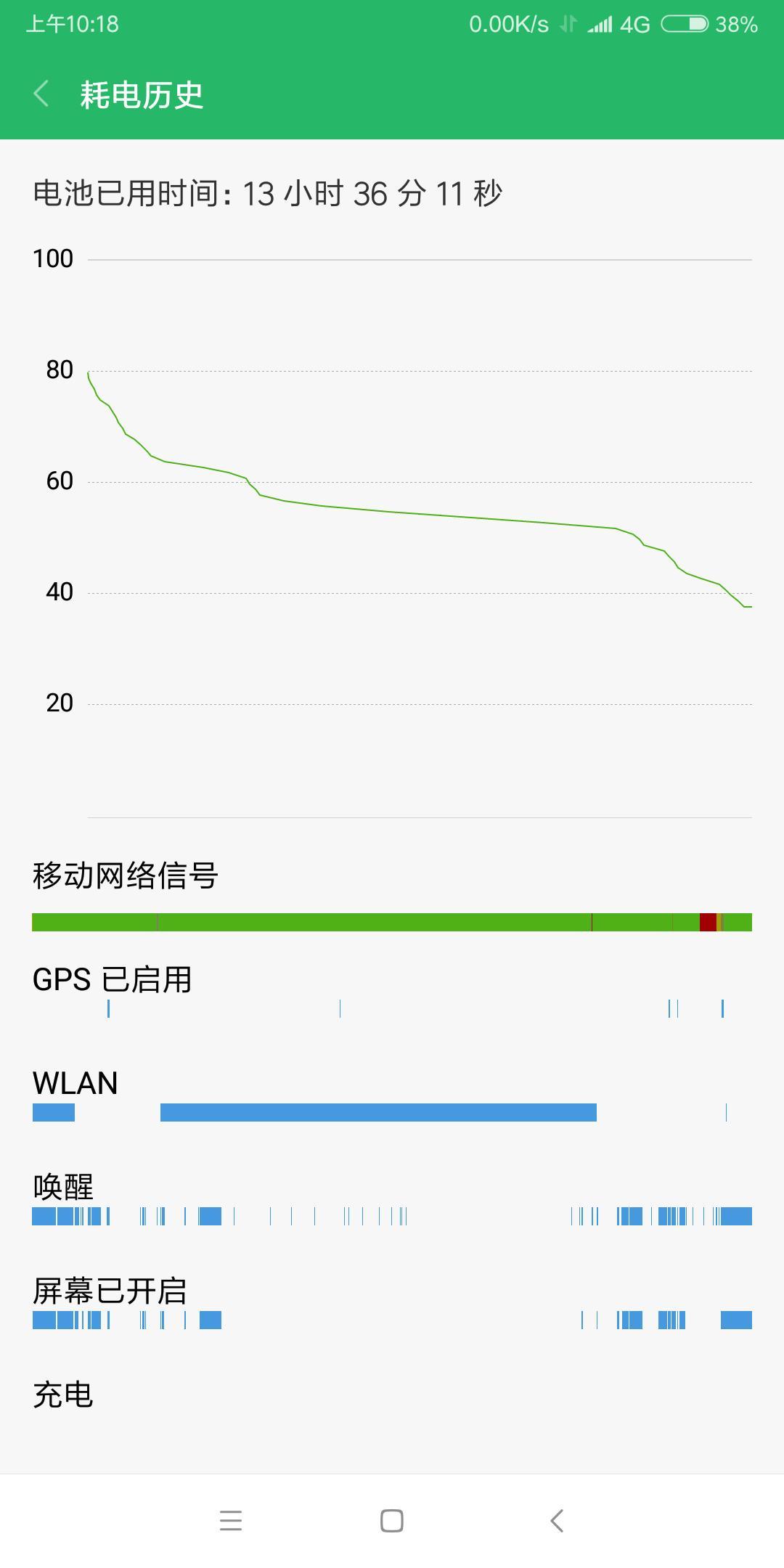 大家的小米mix2待机掉电快吗
