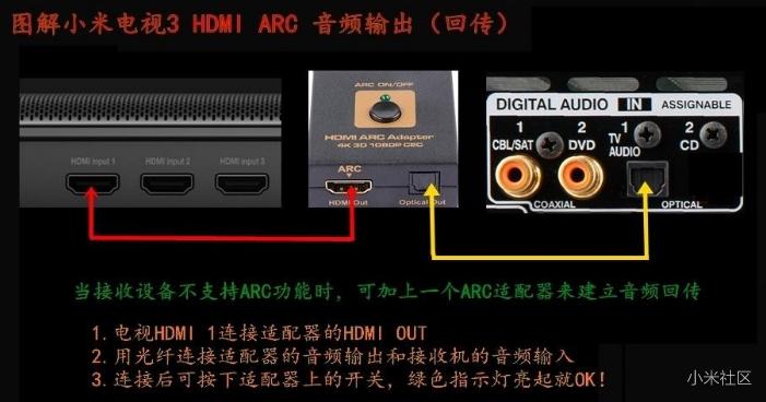 图解小米电视 HDMI ARC音频输出(回传)连接方