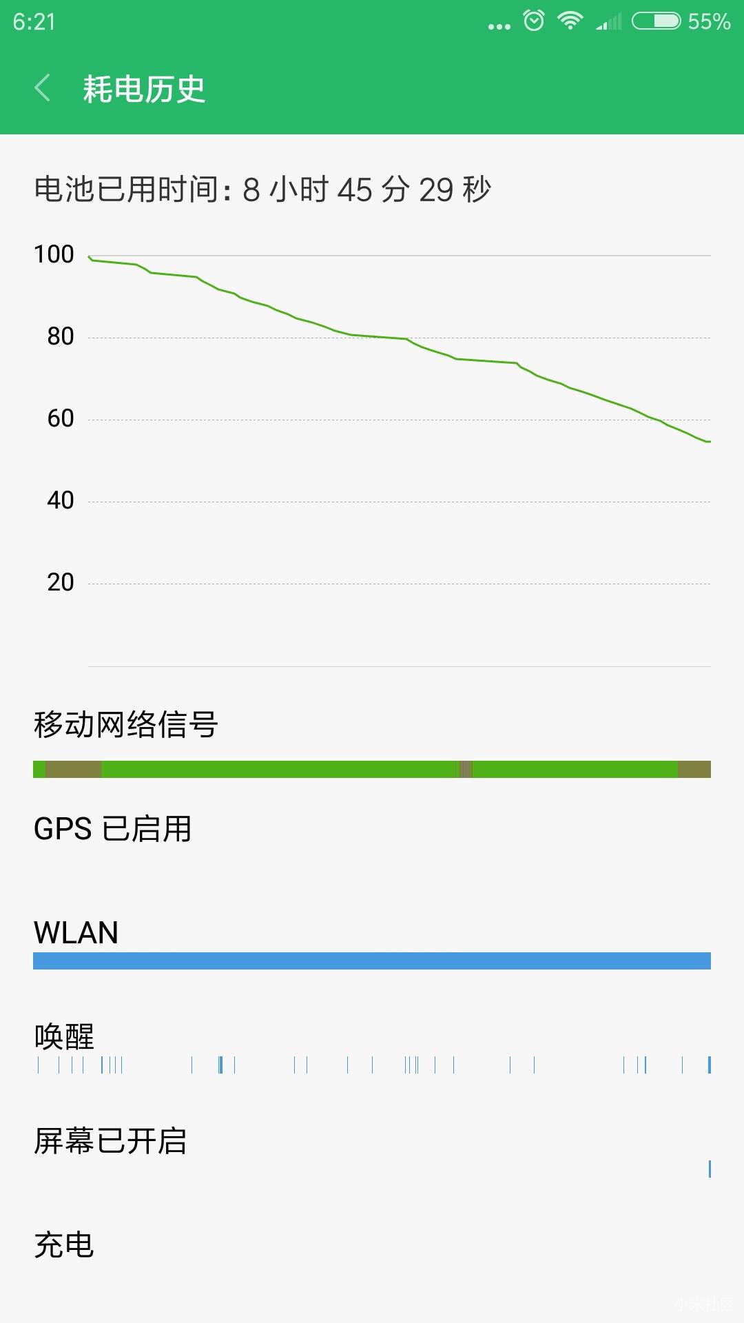 求助,小米5X待机8小时最高耗电45%