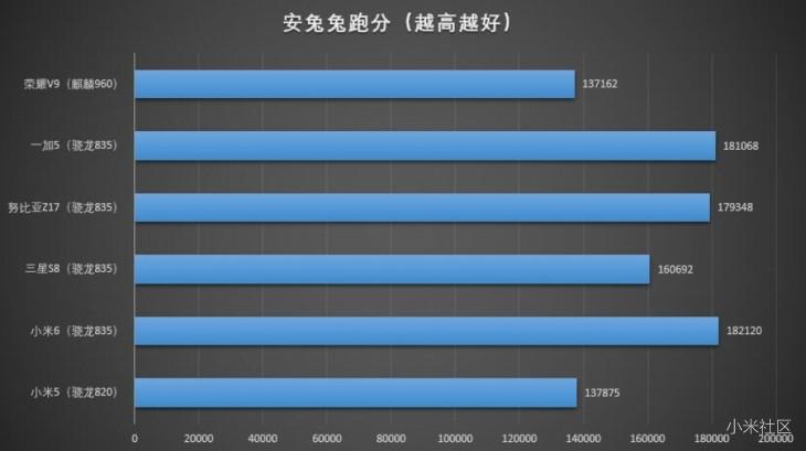 泡泡网|连笔记本都要用的手机芯片 骁龙835为何这么强