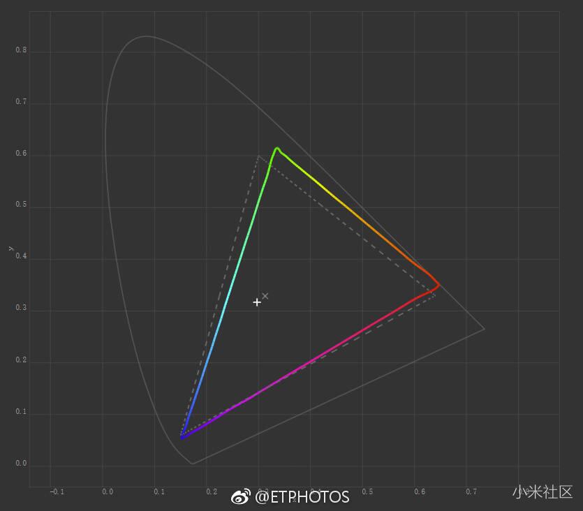 小米笔记本PRO为什么都要纠结京东方屏幕这