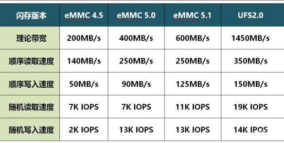 最新版本【小米8、8SE、探索版各版本对比】