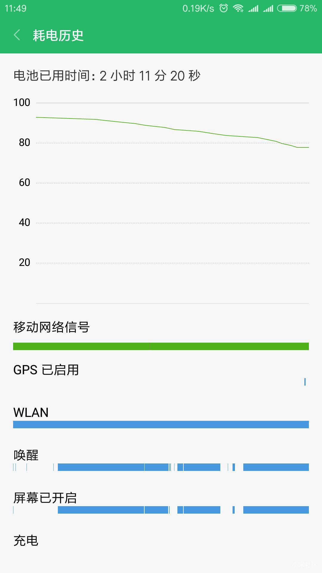 小米note3升级稳定版9.5.8感觉挺省电,相机启动