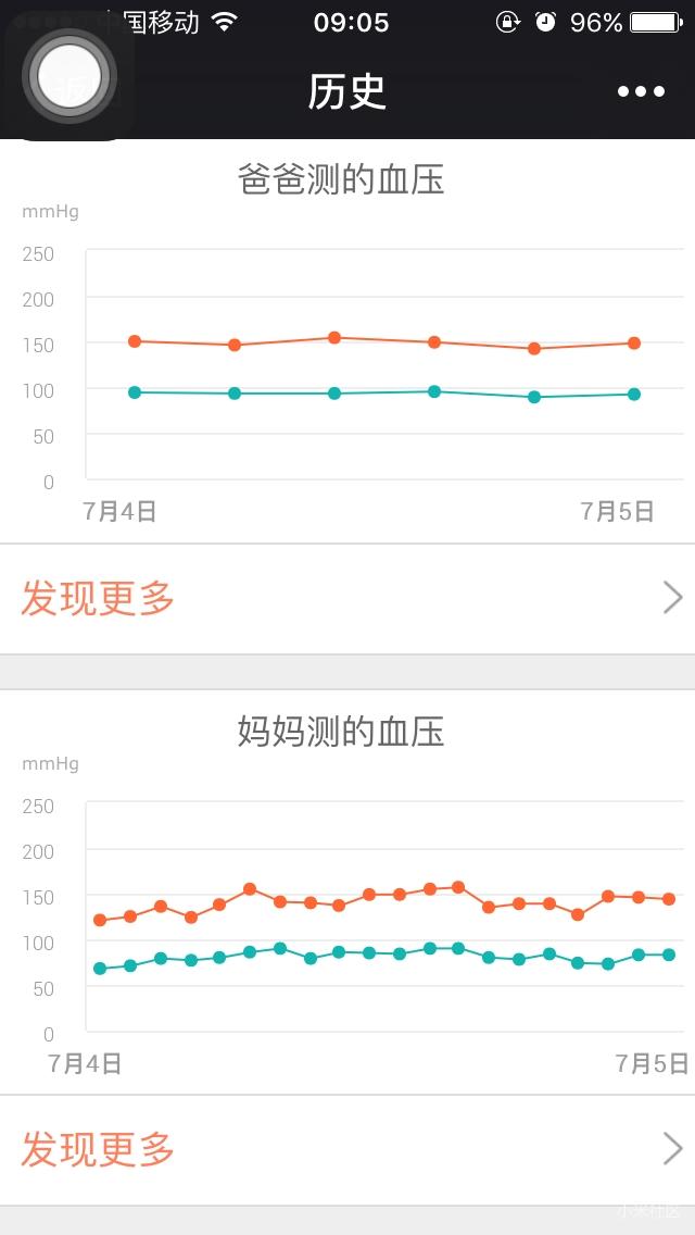 399的血压仪通过小米智能家庭共享给其他小米