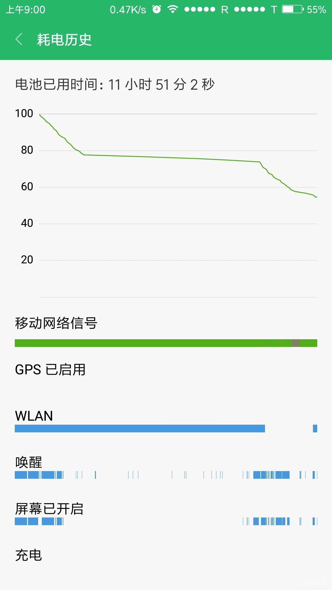 看看咋样,小米5X待机王?可靠?