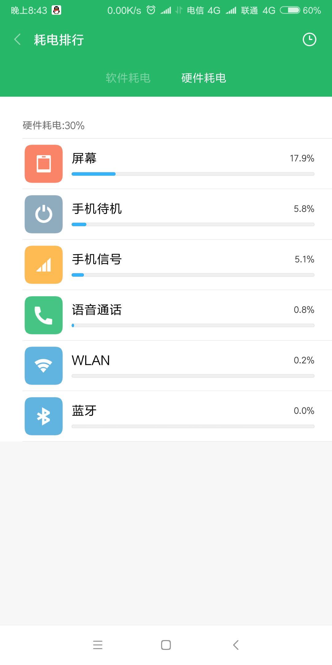 小米6x续航怎么样?