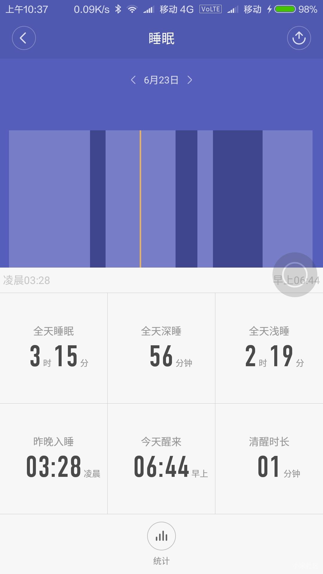 小米运动里睡眠监测数据能删除吗请大侠指教谢