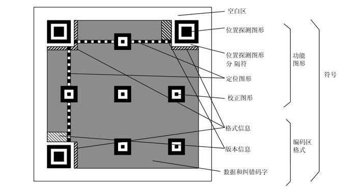 【科普】我们不一样,二维码知识大起底