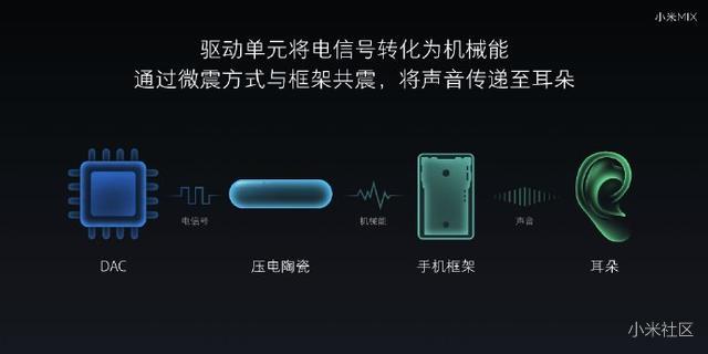 中国黑科技,小米带着MIX走向未来