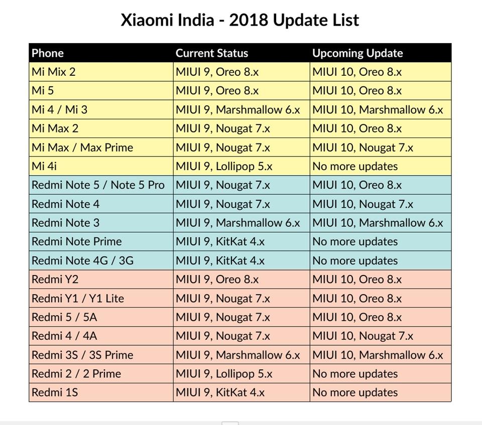 【转载】小米max2 miui10升级及小米max3消息