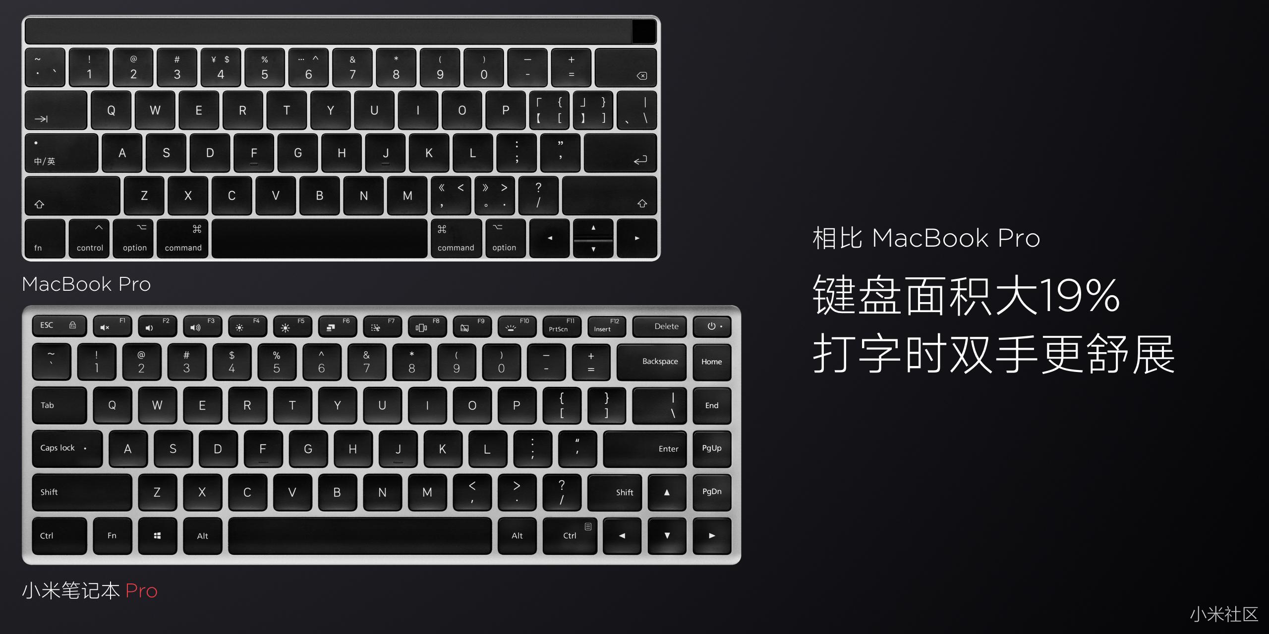 外观大盘点,小米笔记本Pro究竟大在哪里?