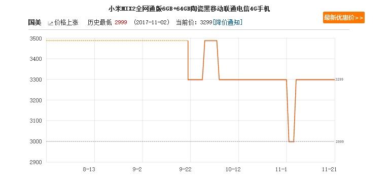 国产手机也有春天,小米MIX2全面对于iPhone X
