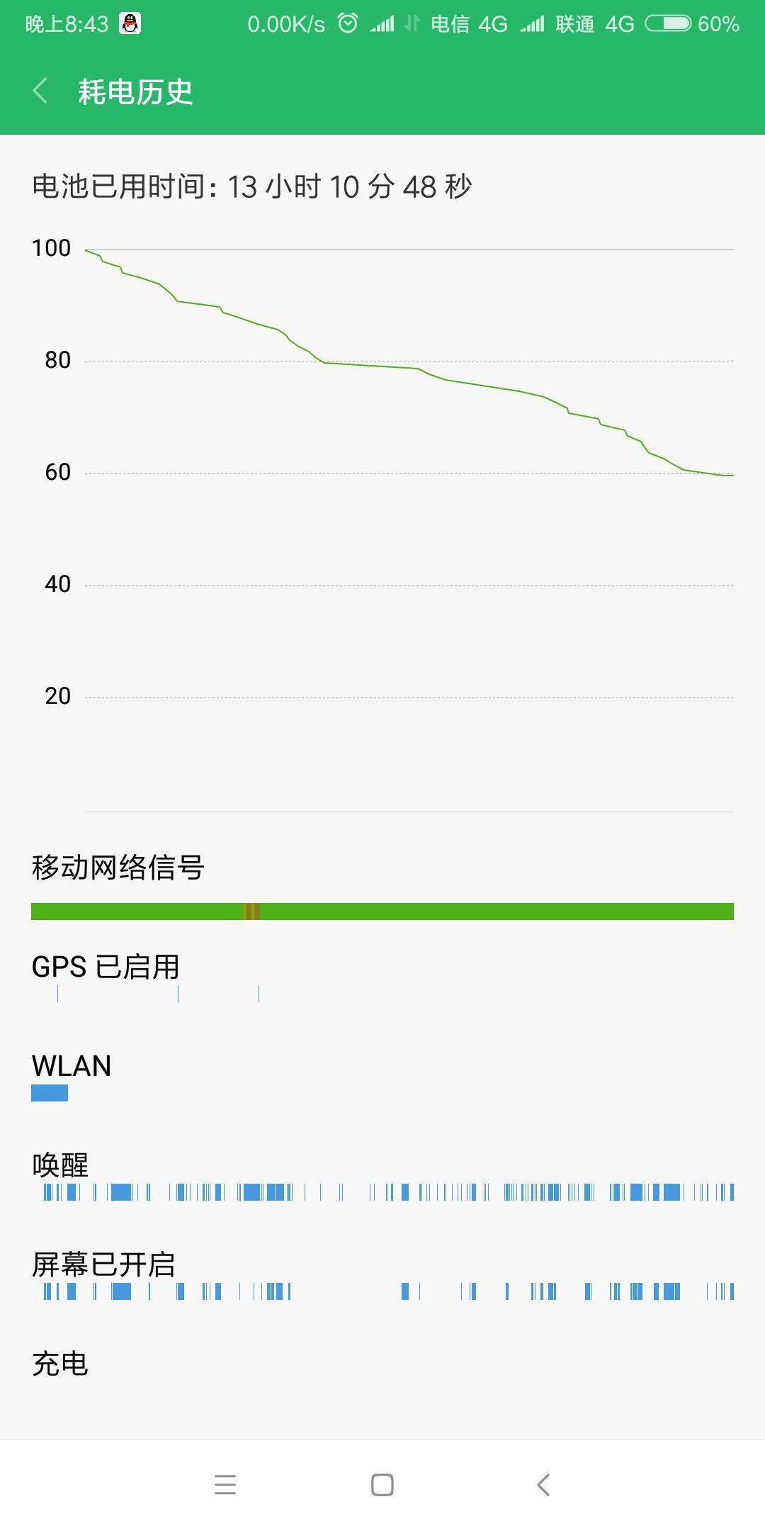 小米6x续航怎么样?