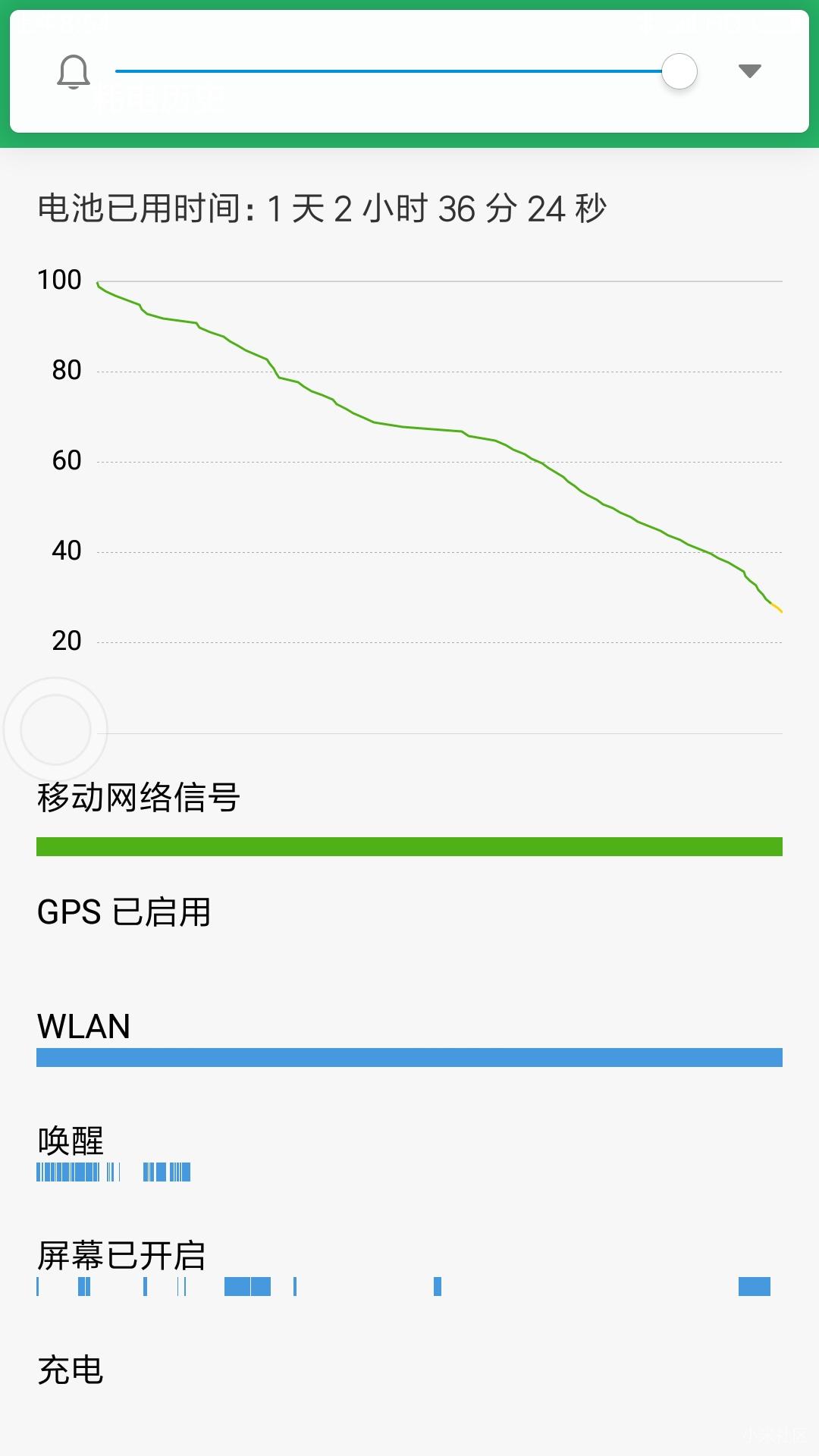 红米手机note4x电池不耐用的问题?