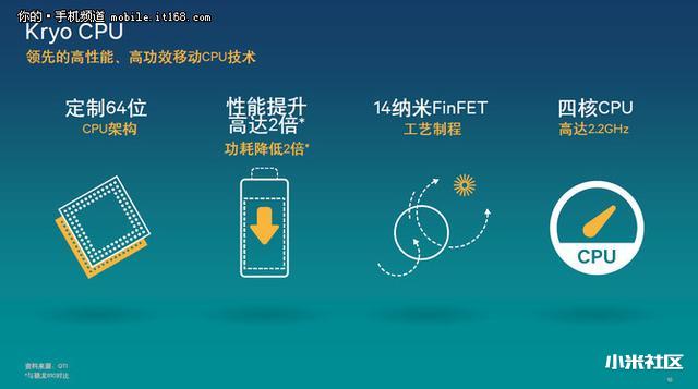 转载 骁龙820发热?高通正面回应辟谣言