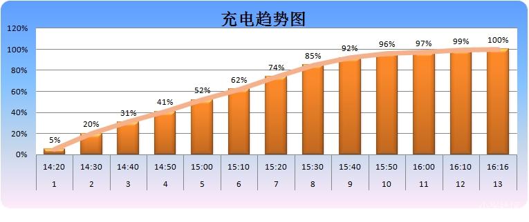 智能穿戴产品土曼T-RIPPLE智能手表评测,单单