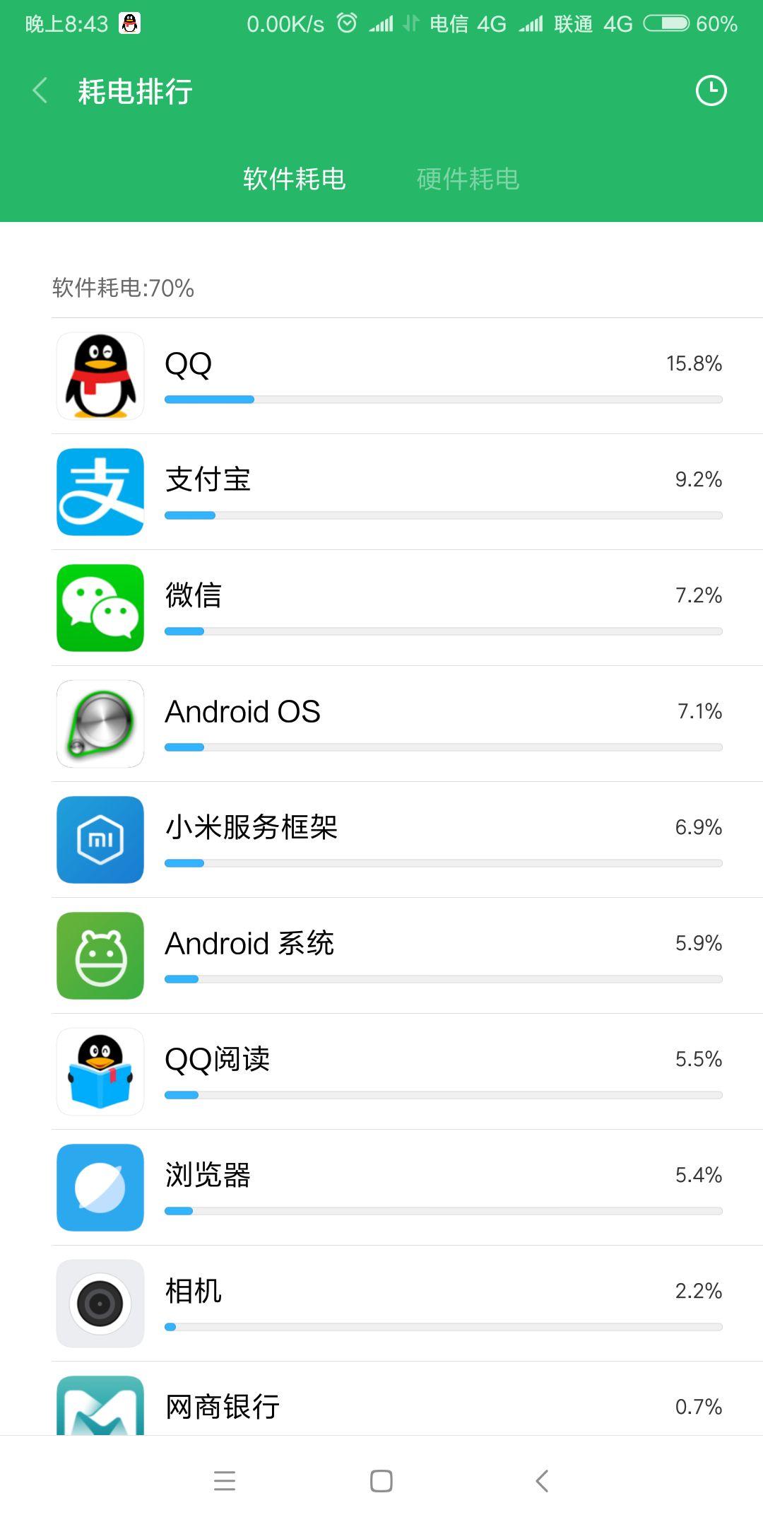 小米6x续航怎么样?