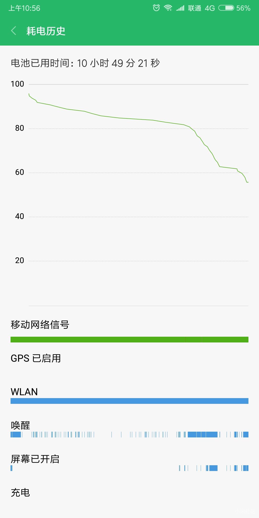 红米5P升级MIUI9.5.2.0后android系统耗电异常