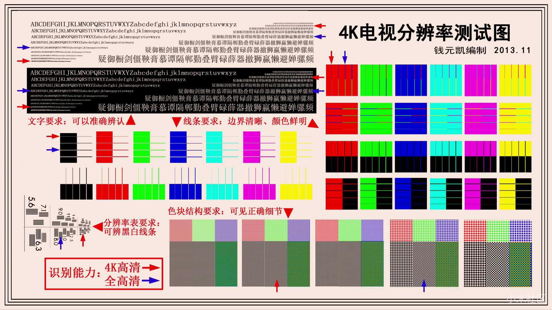 小米电视4S 55屏幕黑不纯发灰问题求解