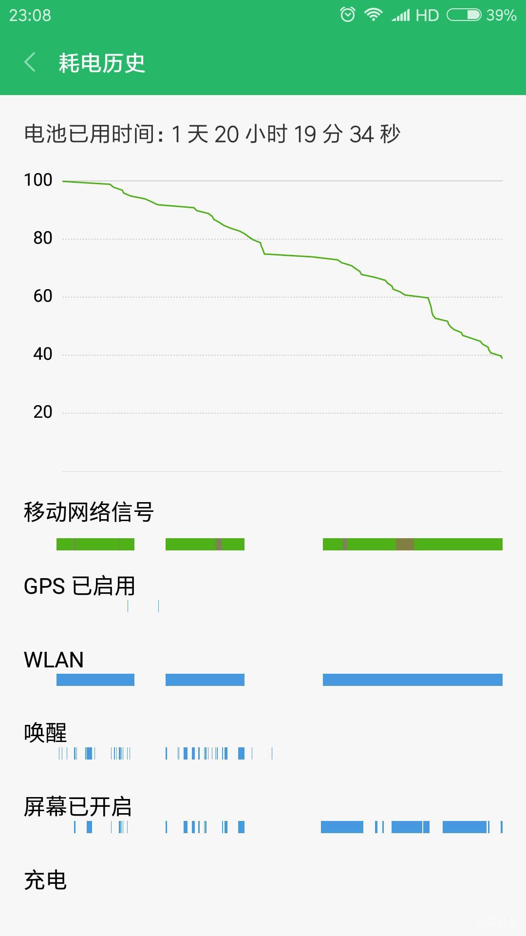 红米手机note4x电池不耐用的问题?