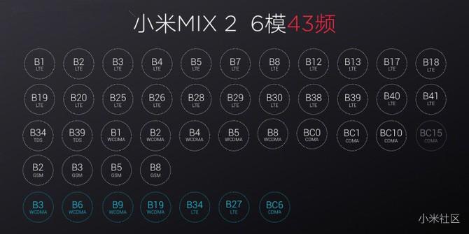 【转载】令小米MIX2傲视群雄的幕后英雄--骁龙