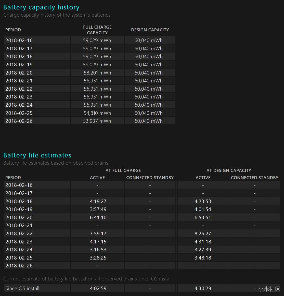 小米笔记本Pro电池损耗