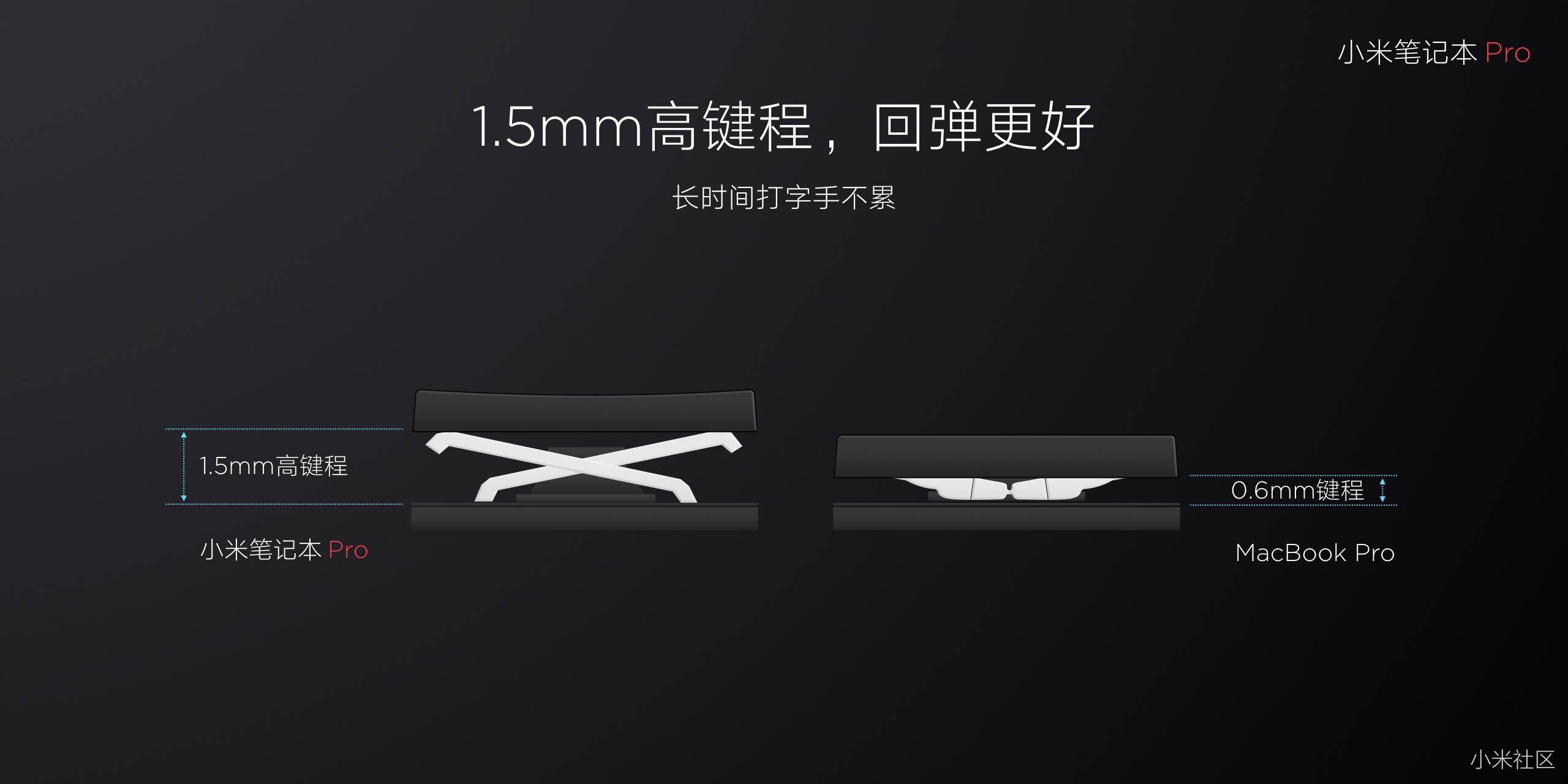 外观大盘点,小米笔记本Pro究竟大在哪里?