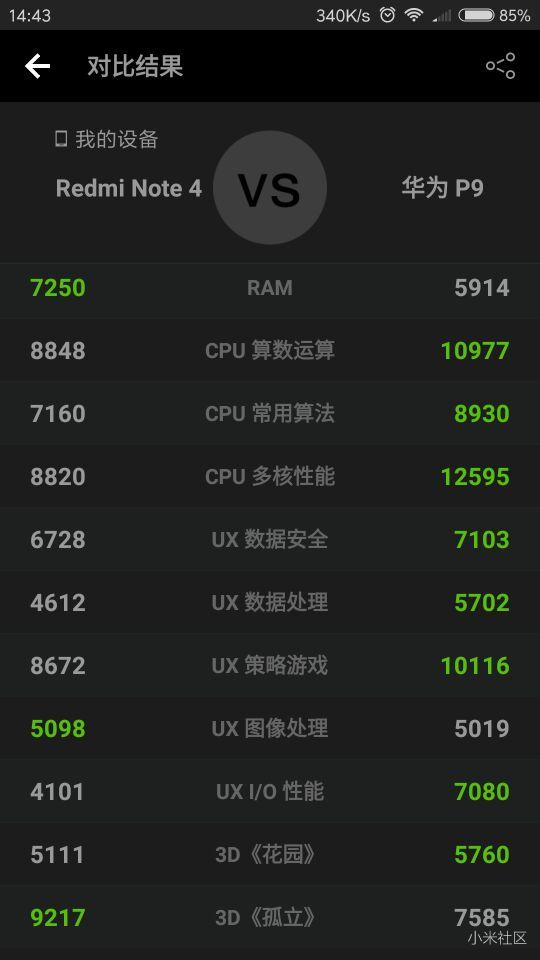 入手红米Note4,安兔兔跑分对比