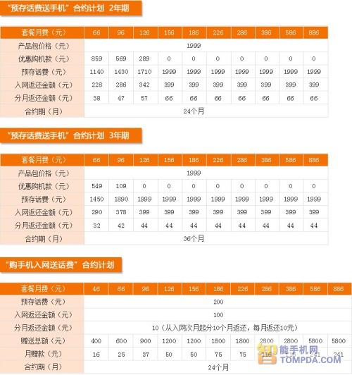 什么套餐最实惠?联通电信版小米手机1S套餐解