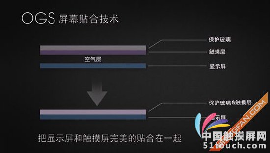 小米4换屏太贵了,什么是OGS全贴合屏幕?