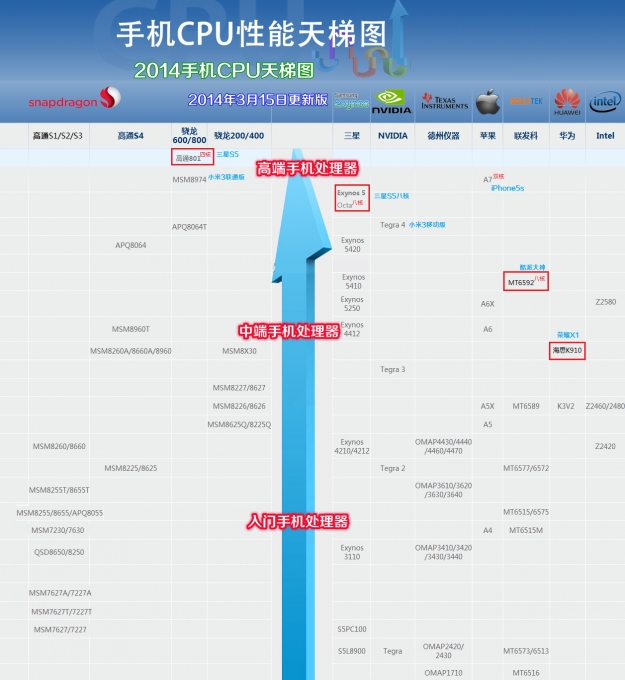 手机处理器天梯图2018【相关词_ 处理器天梯图】