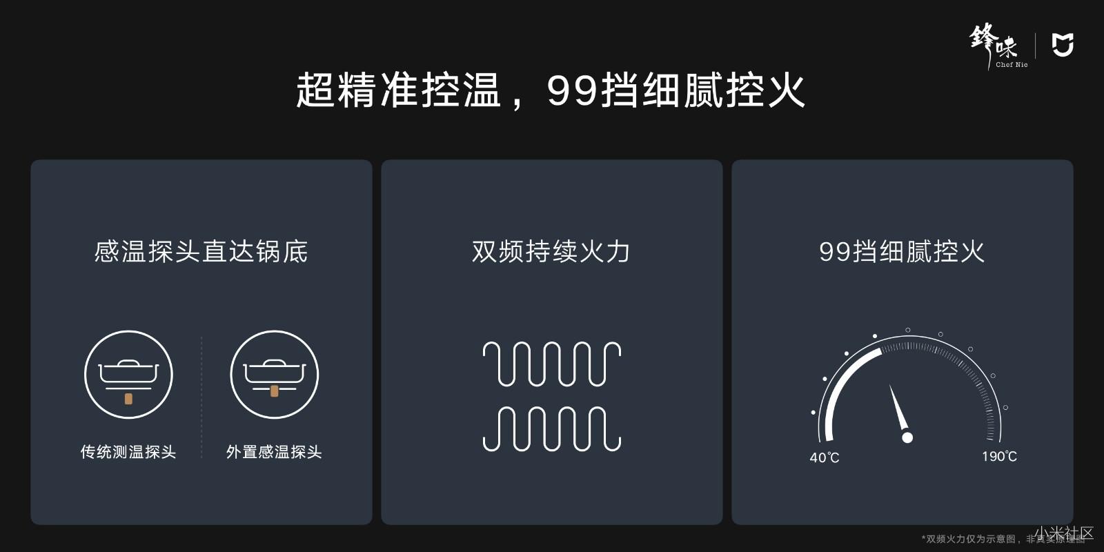 小米米家智能生活新品发布会新品总汇 52